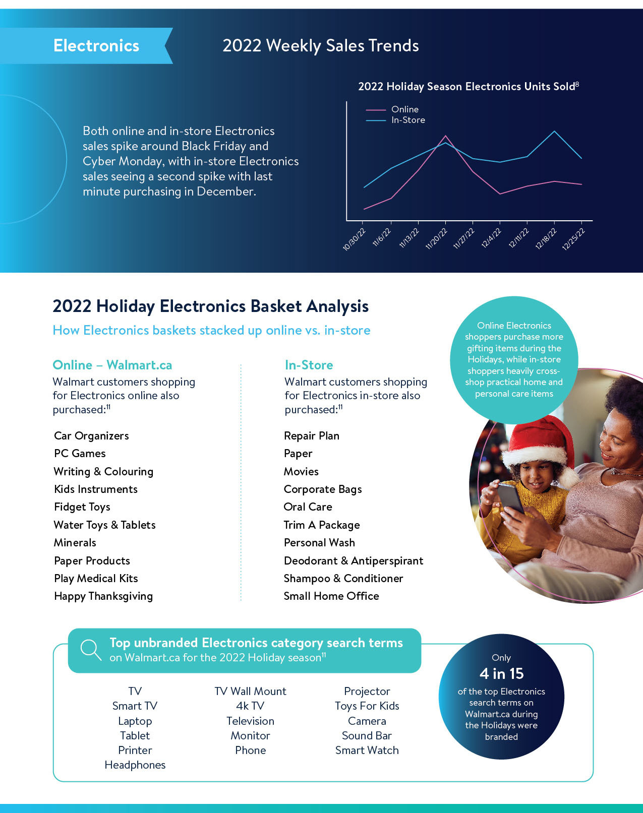WMC Insights Guide: Holiday 2023