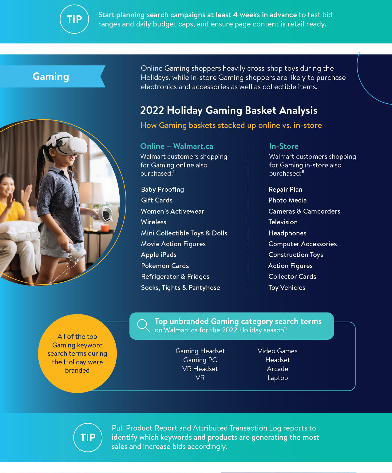 WMC Insights Guide: Holiday 2023