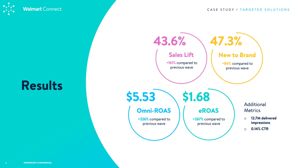 Beauty Case Study