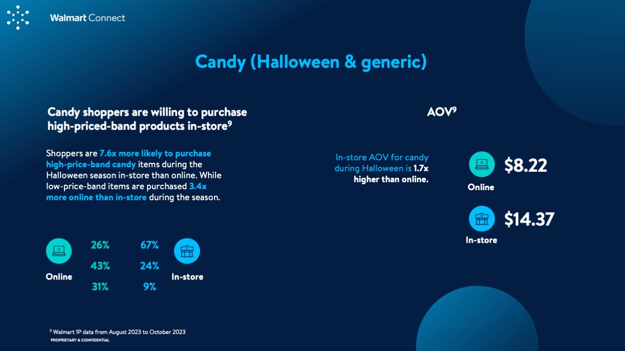 WMC Insights Guide: Halloween 2024