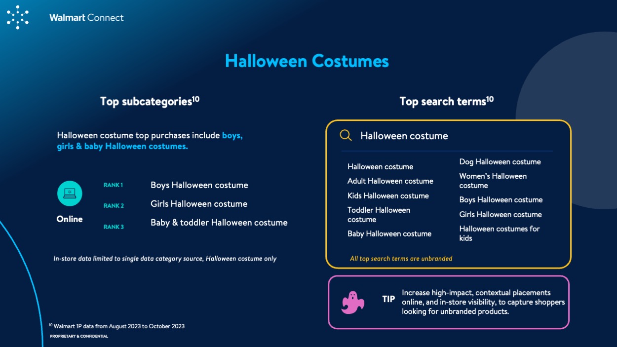 WMC Insights Guide: Halloween 2024