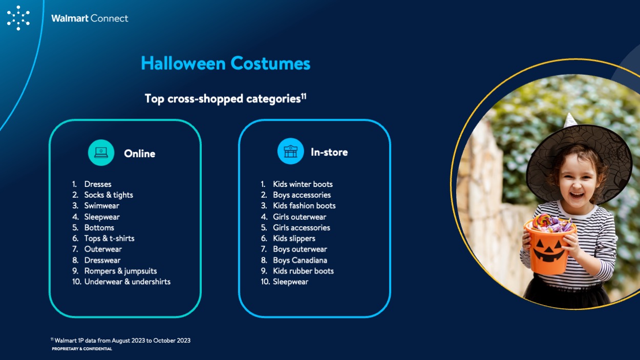 WMC Insights Guide: Halloween 2024