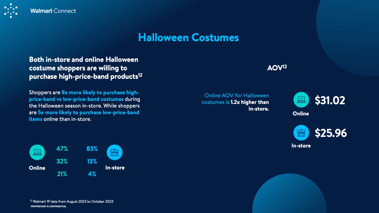 WMC Insights Guide: Halloween 2024