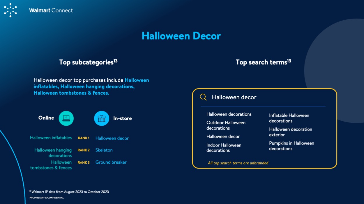 WMC Insights Guide: Halloween 2024