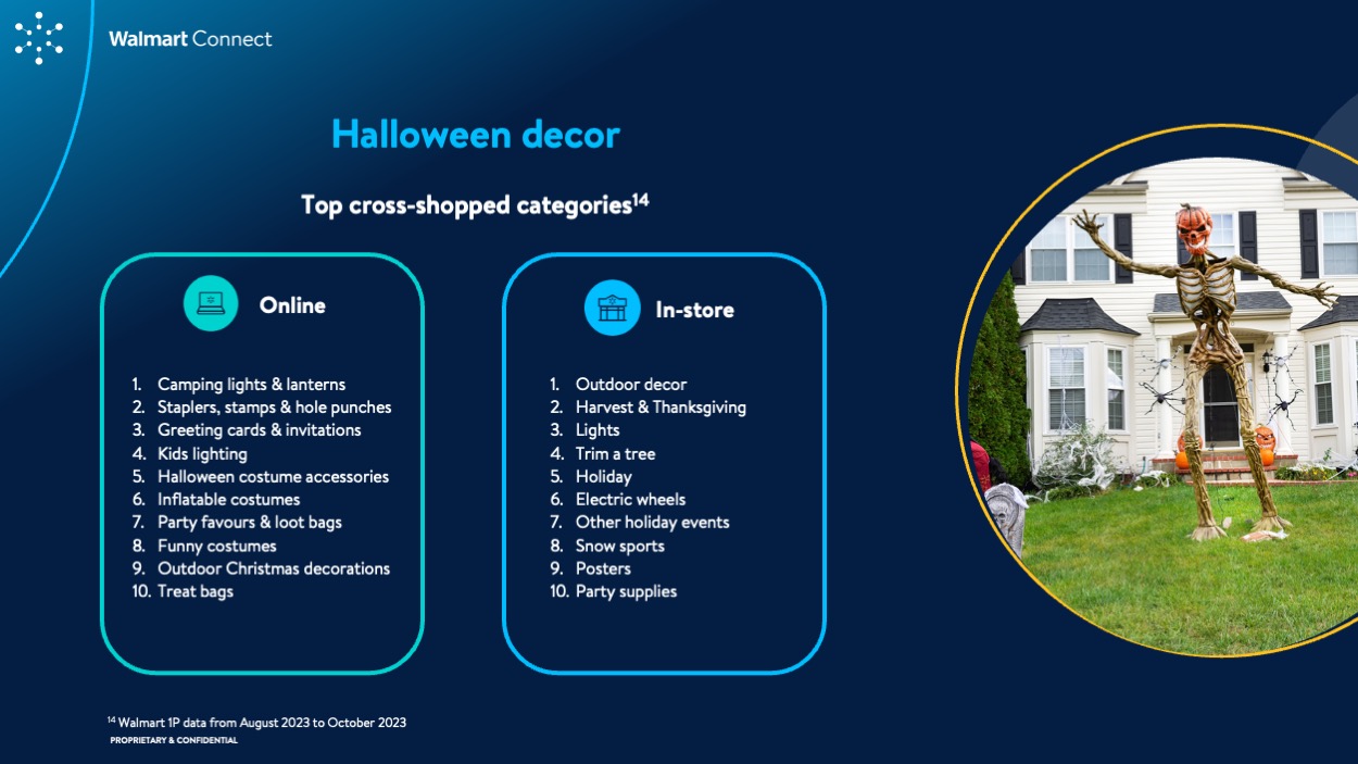 WMC Insights Guide: Halloween 2024