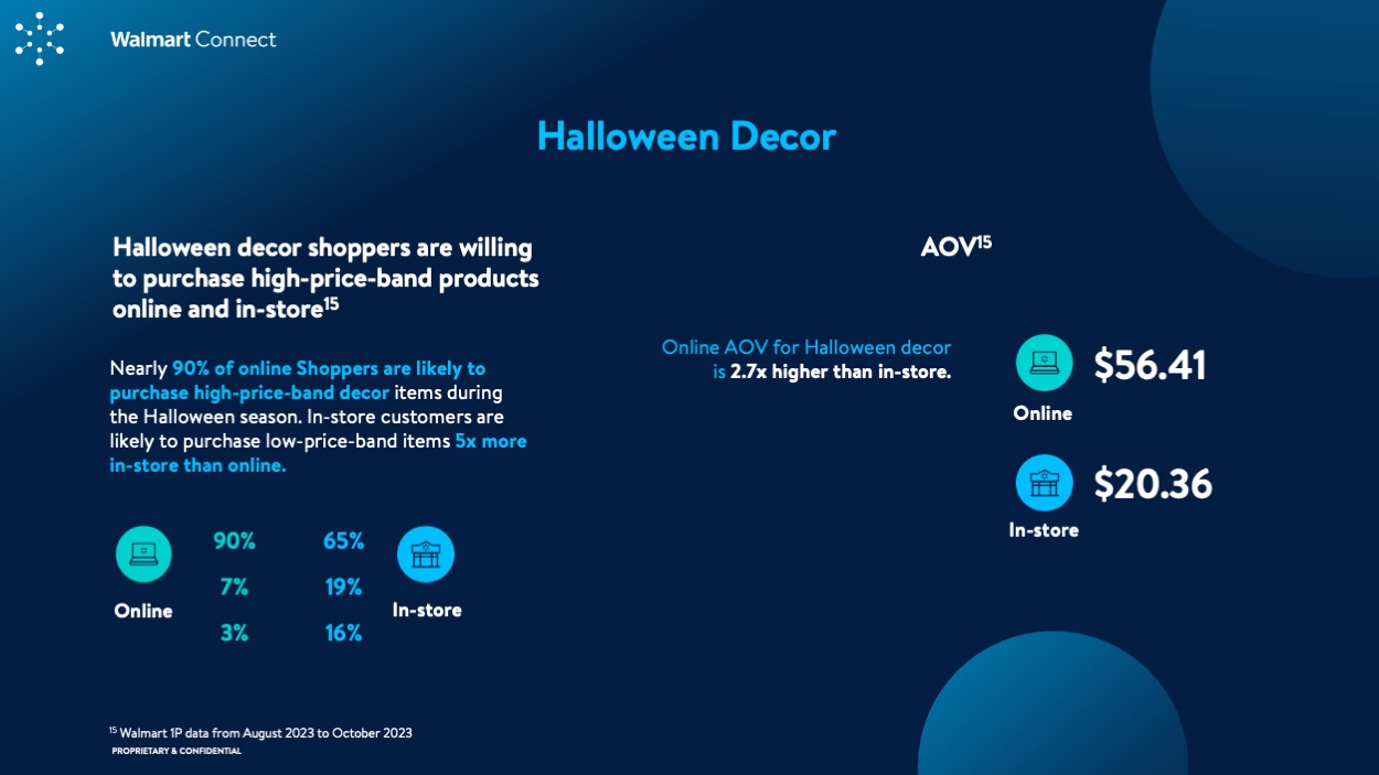 WMC Insights Guide: Halloween 2024