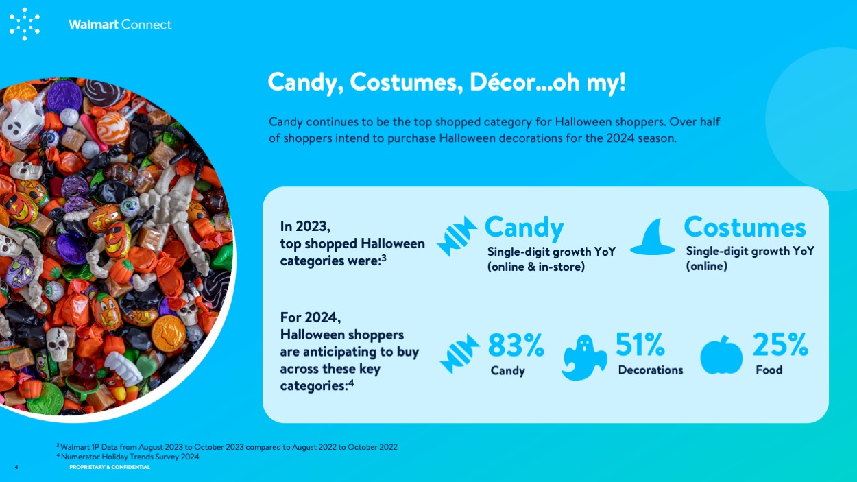 WMC Insights Guide: Halloween 2024