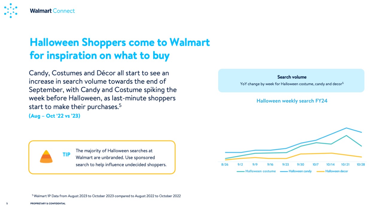 WMC Insights Guide: Halloween 2024