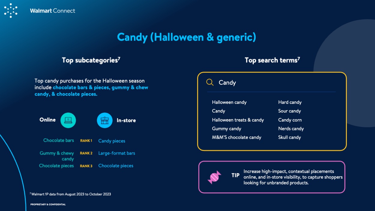 WMC Insights Guide: Halloween 2024