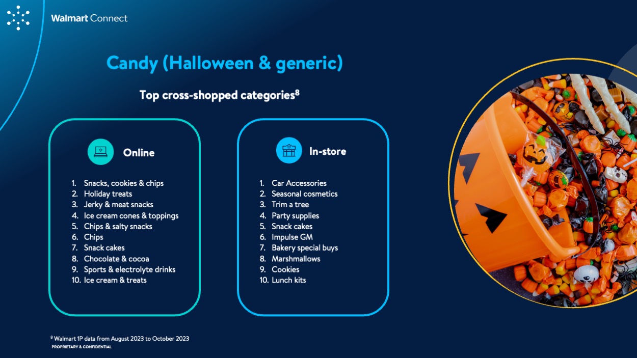 WMC Insights Guide: Halloween 2024