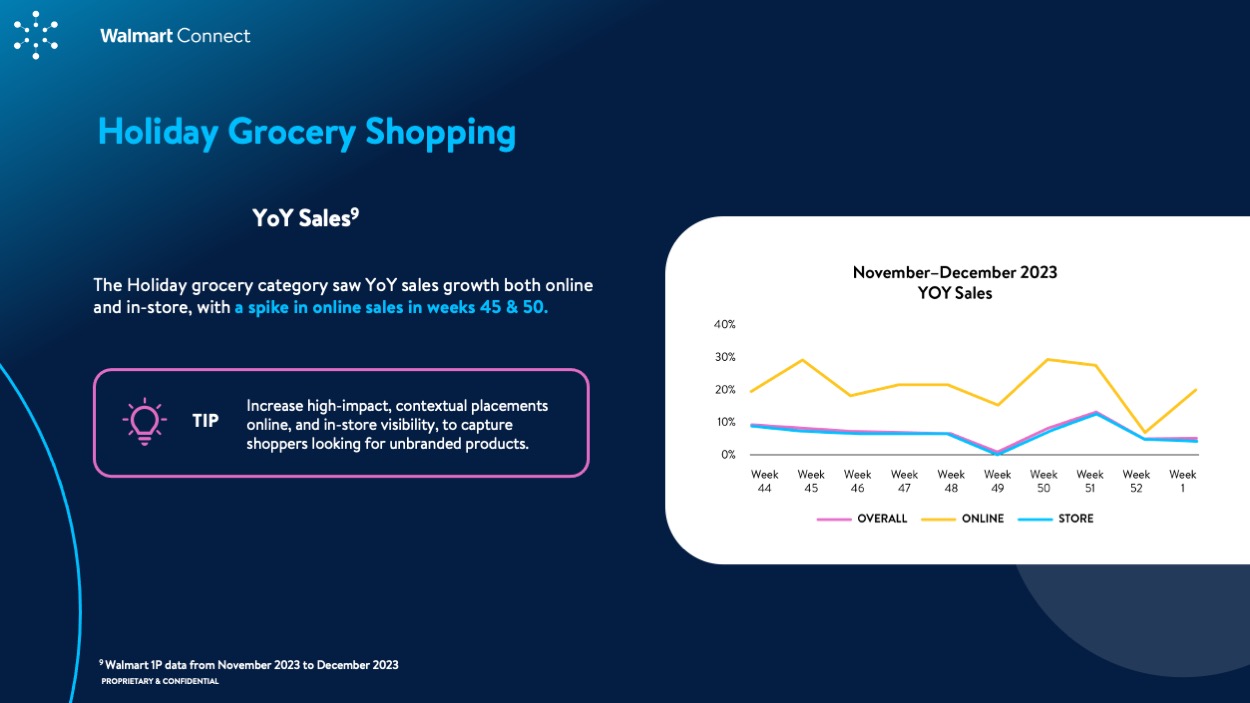 WMC Insights Guide: Holiday 2024