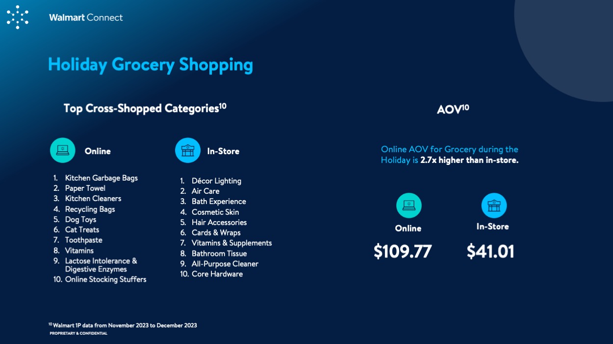 WMC Insights Guide: Holiday 2024