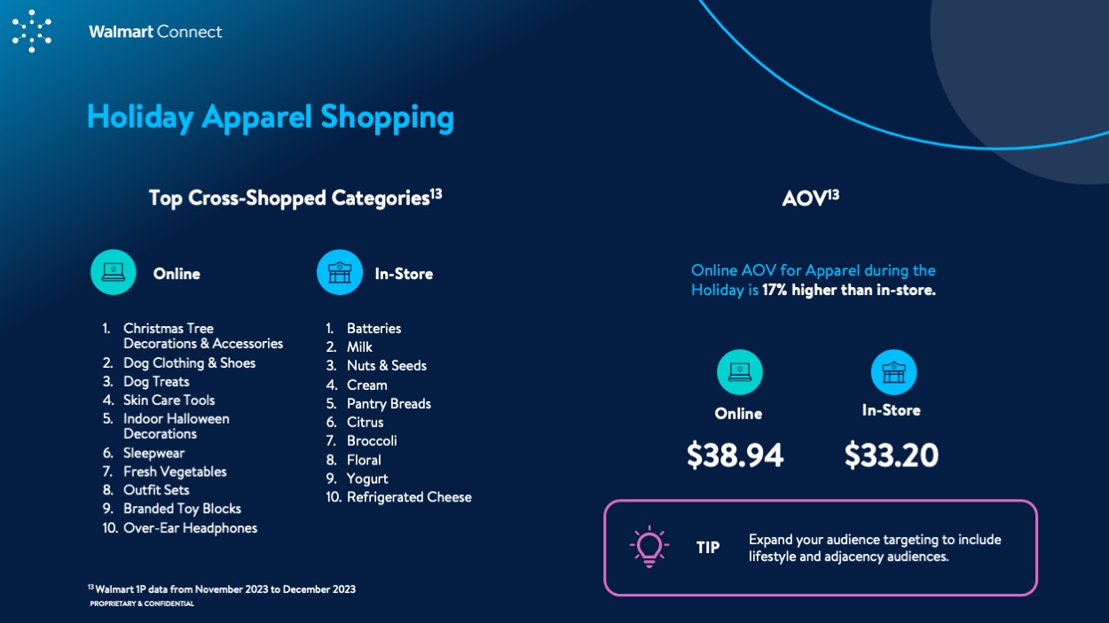 WMC Insights Guide: Holiday 2024