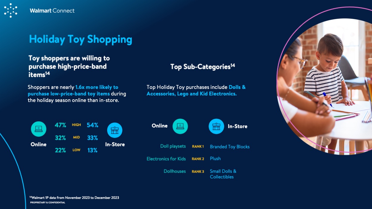 WMC Insights Guide: Holiday 2024