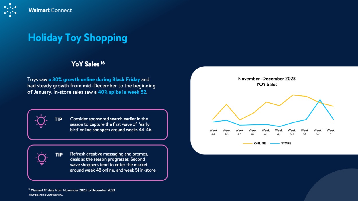 WMC Insights Guide: Holiday 2024