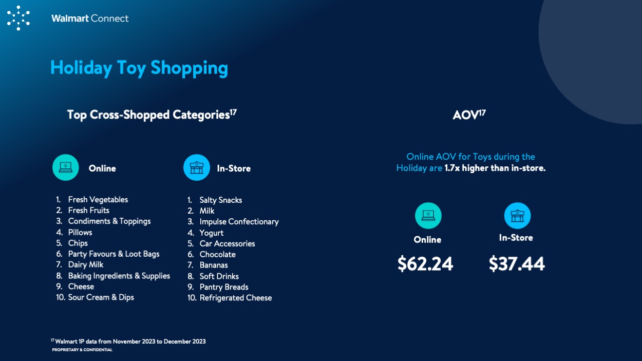 WMC Insights Guide: Holiday 2024