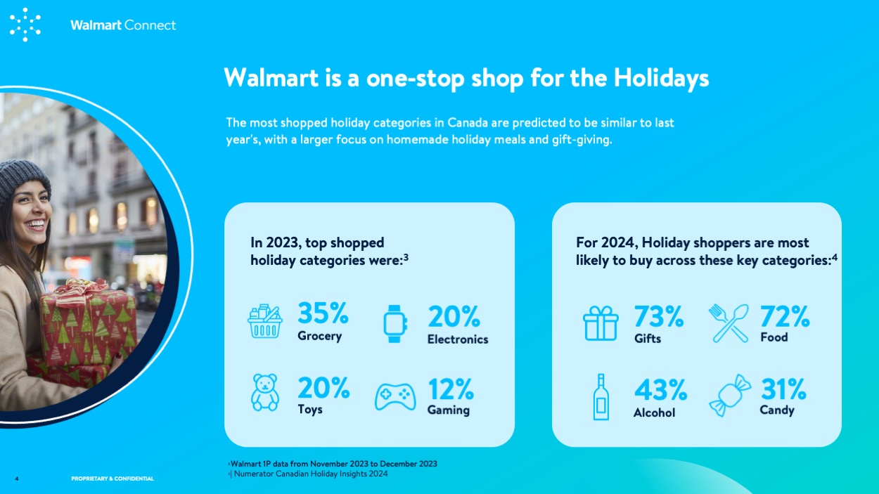 WMC Insights Guide: Holiday 2024