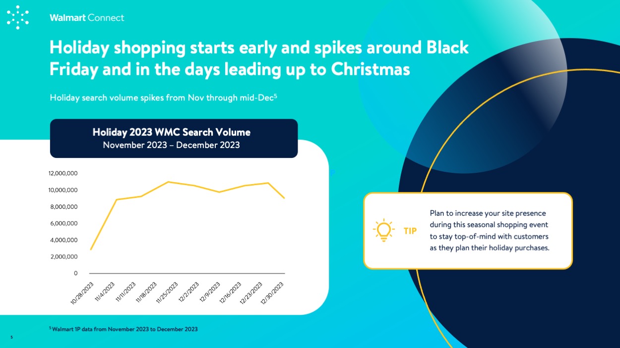 WMC Insights Guide: Holiday 2024