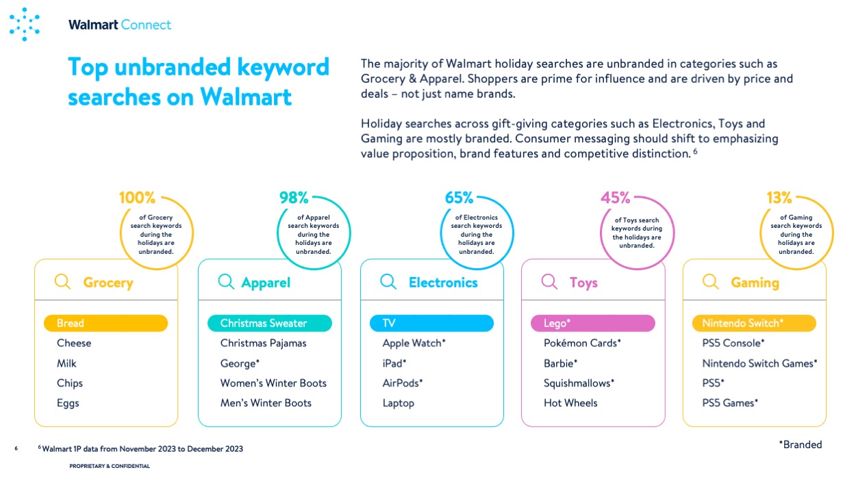 WMC Insights Guide: Holiday 2024