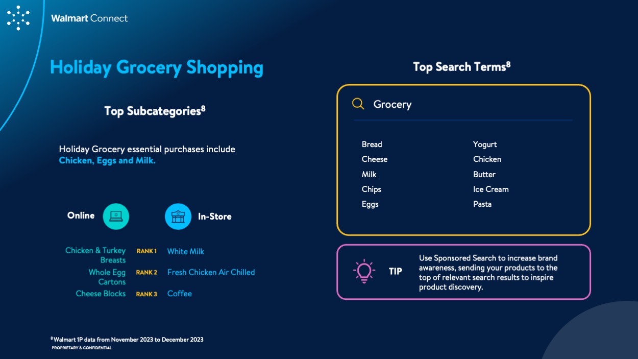 WMC Insights Guide: Holiday 2024