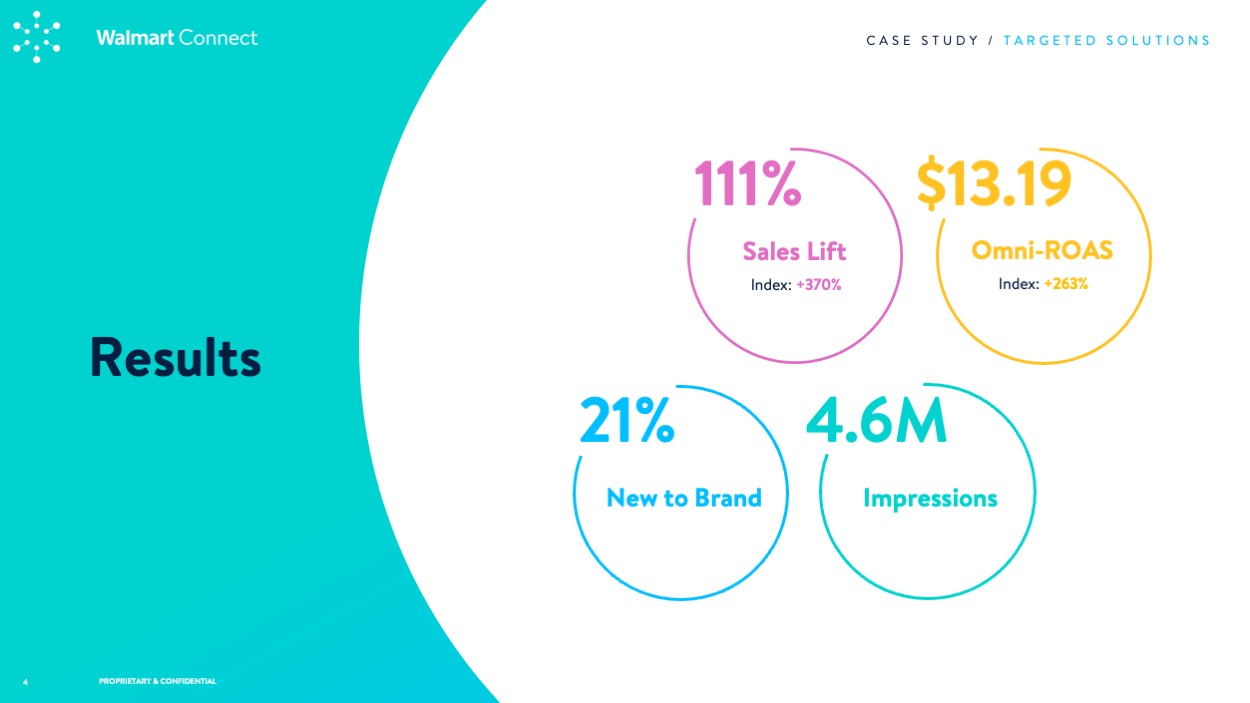 Beauty Case Study