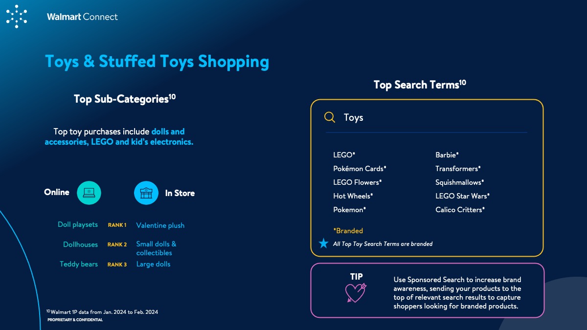 WMC Insights Guide: Valentine's Day 2024