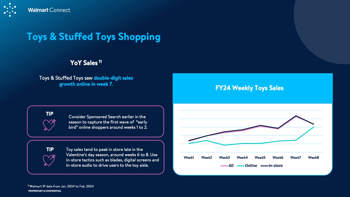 WMC Insights Guide: Valentine's Day 2024