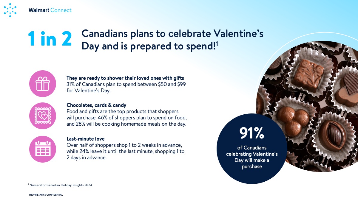 WMC Insights Guide: Valentine's Day 2024