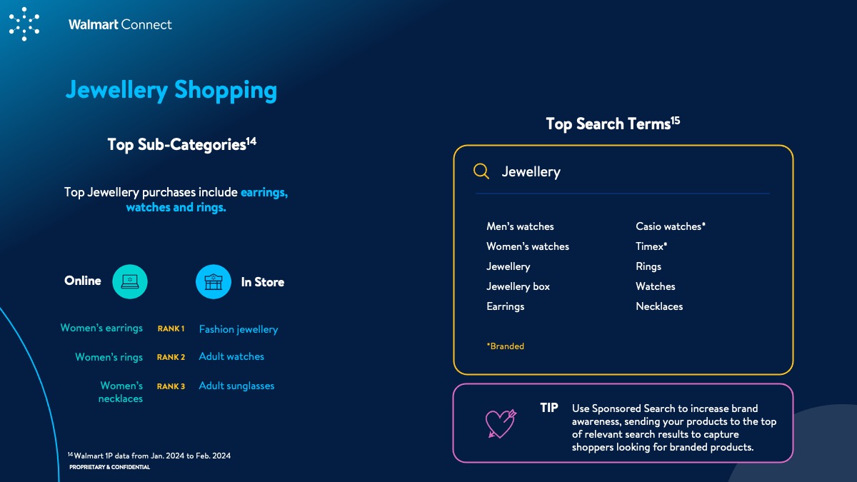 WMC Insights Guide: Valentine's Day 2024