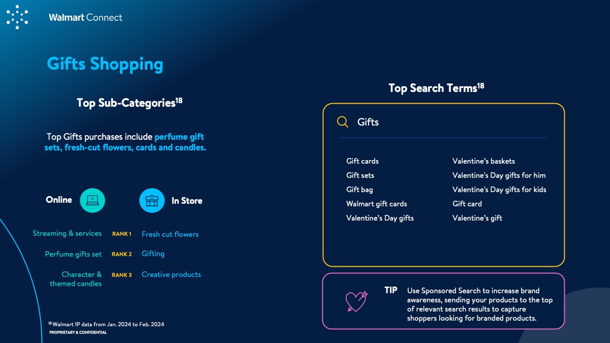 WMC Insights Guide: Valentine's Day 2024