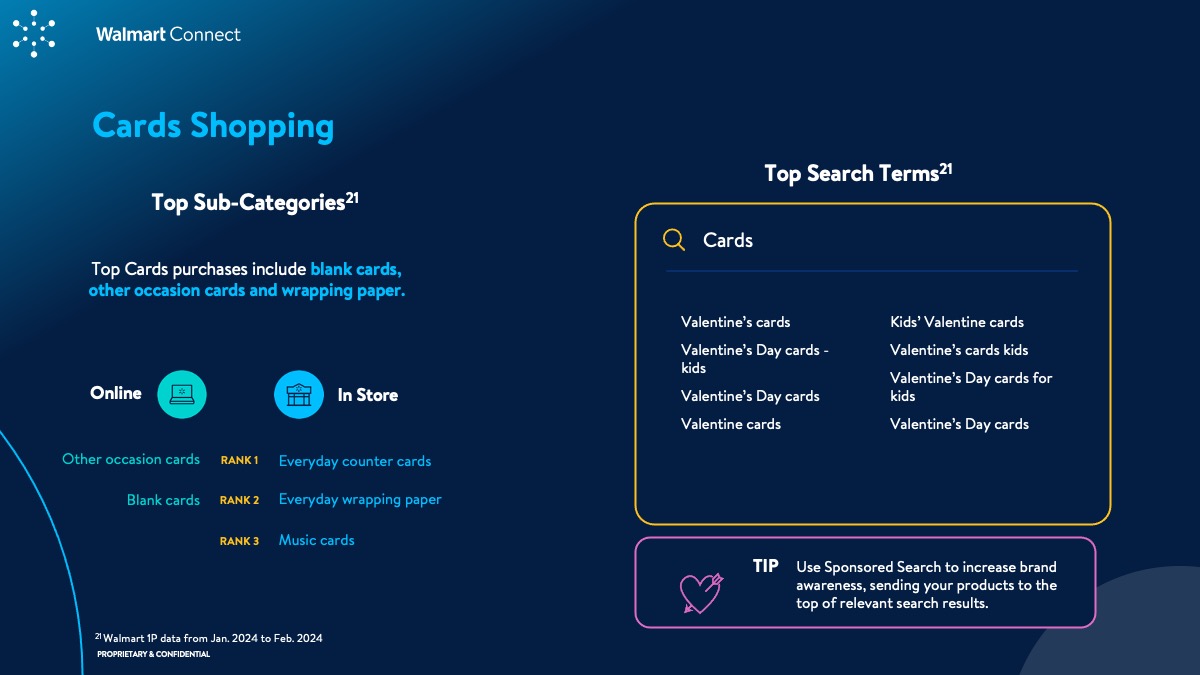 WMC Insights Guide: Valentine's Day 2024