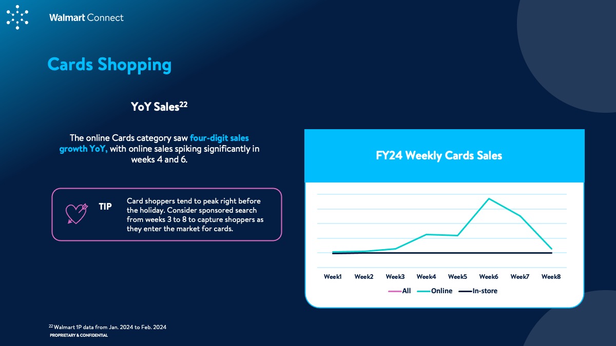 WMC Insights Guide: Valentine's Day 2024