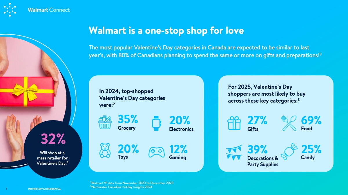 WMC Insights Guide: Valentine's Day 2024