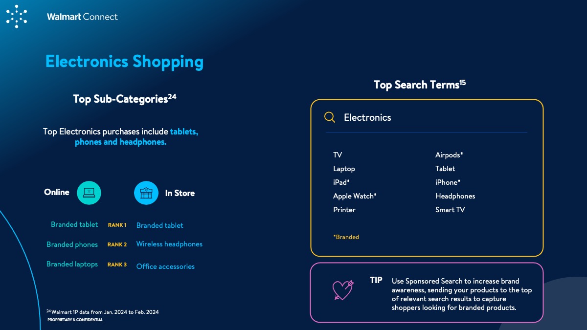 WMC Insights Guide: Valentine's Day 2024