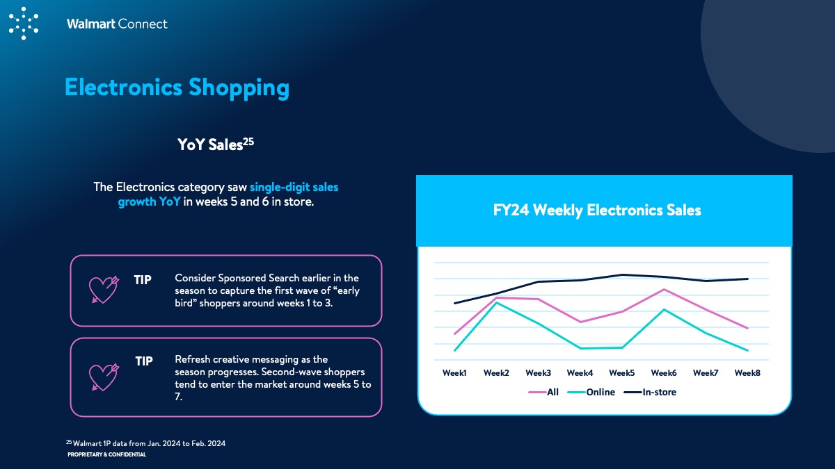 WMC Insights Guide: Valentine's Day 2024