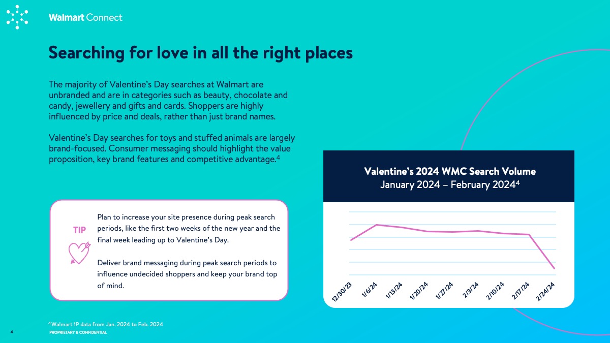 WMC Insights Guide: Valentine's Day 2024