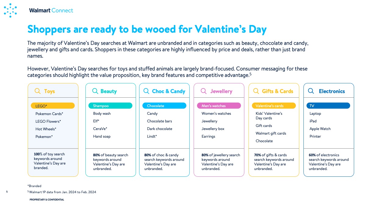 WMC Insights Guide: Valentine's Day 2024