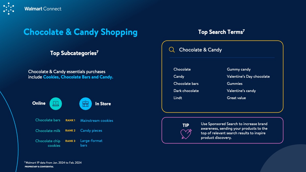 WMC Insights Guide: Valentine's Day 2024