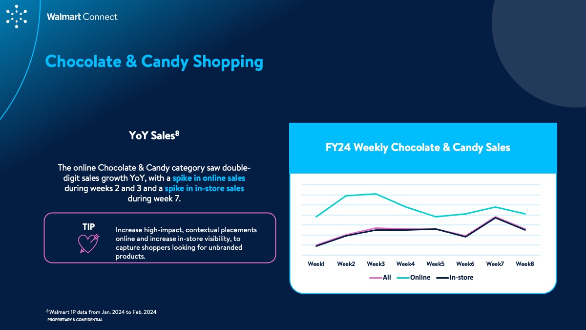 WMC Insights Guide: Valentine's Day 2024