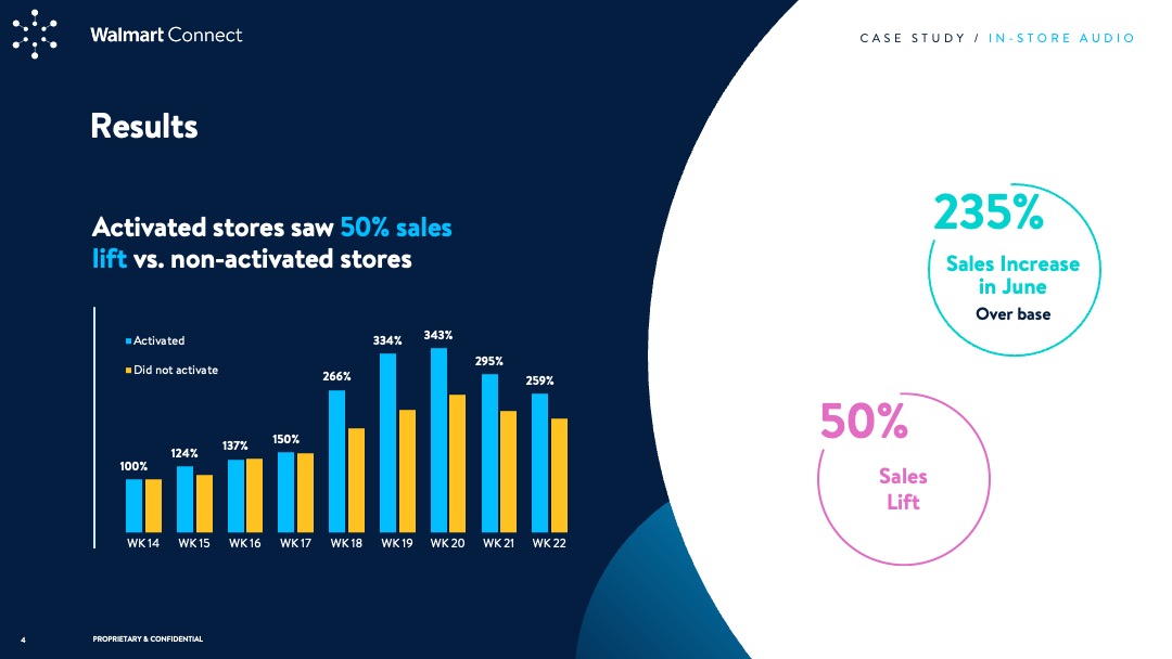 WMC Insights Guide: Valentine's Day 2024