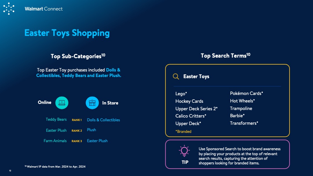 Insights Guide: Easter 2025