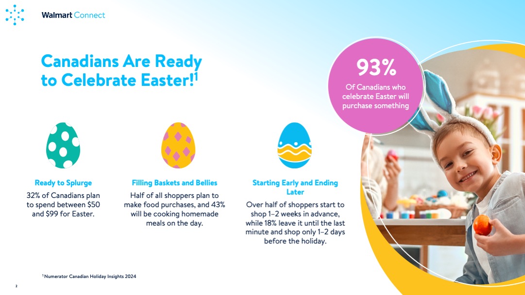 Insights Guide: Easter 2025