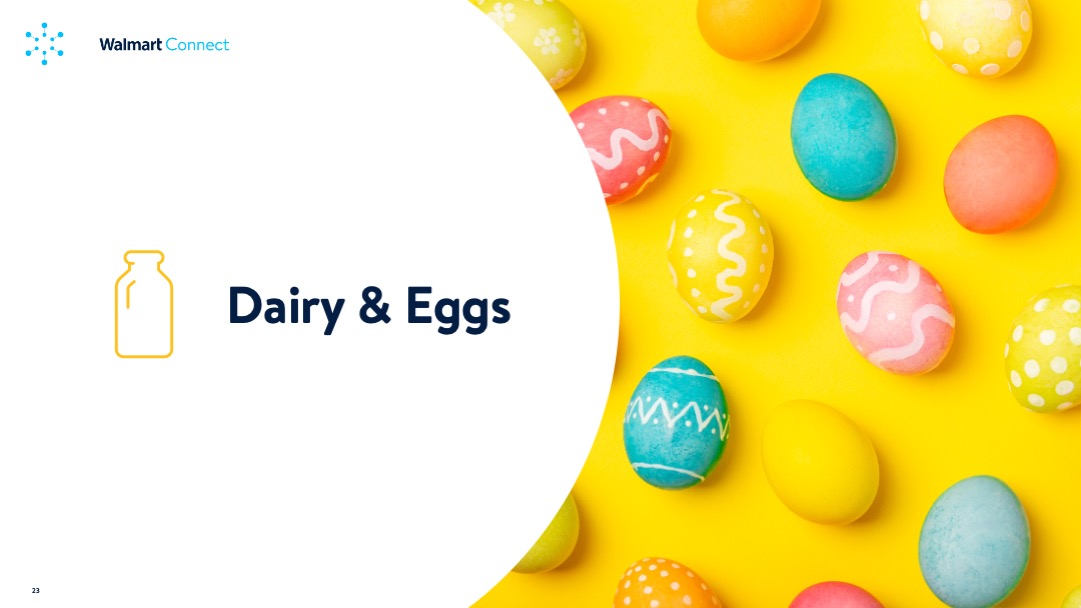 Insights Guide: Easter 2025