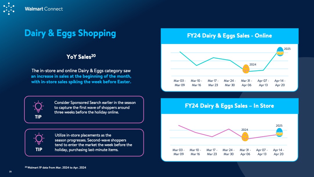 Insights Guide: Easter 2025