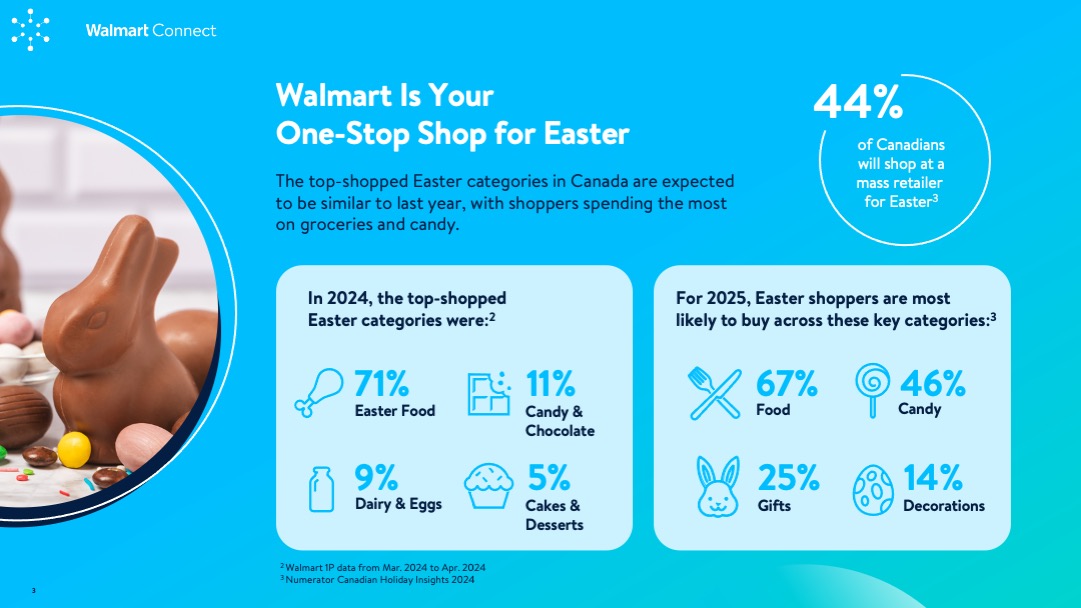 Insights Guide: Easter 2025