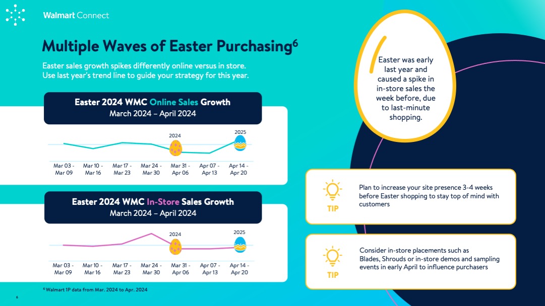 Insights Guide: Easter 2025